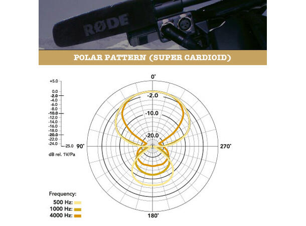 Røde NTG-1 Mikrofon Prisgunstig shotgun med god kvalitet 